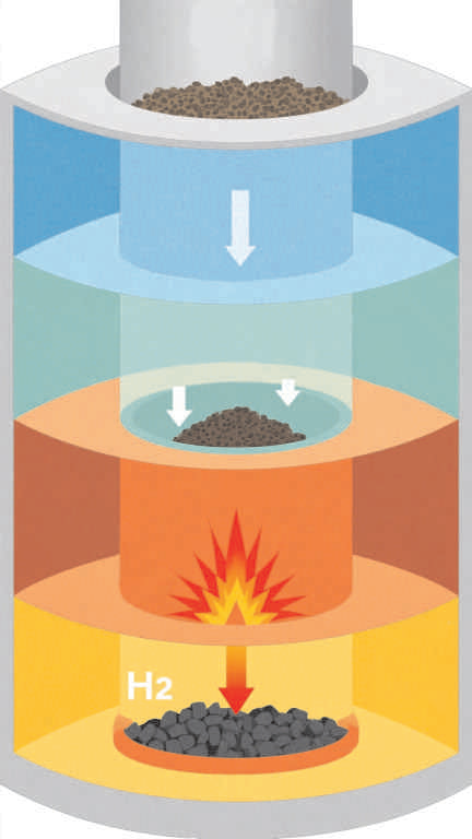 Gasification Principle