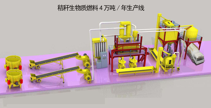 Biomass Pellet Plant Investment Budget