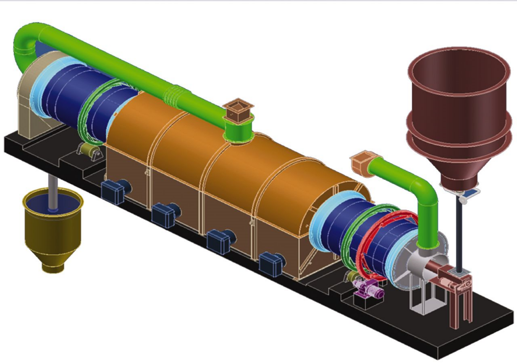ontinuous carbonization systems are actually better for the environment