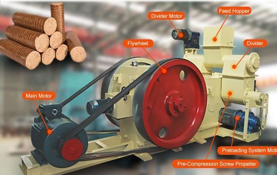 Briquetting Machine Working Principle