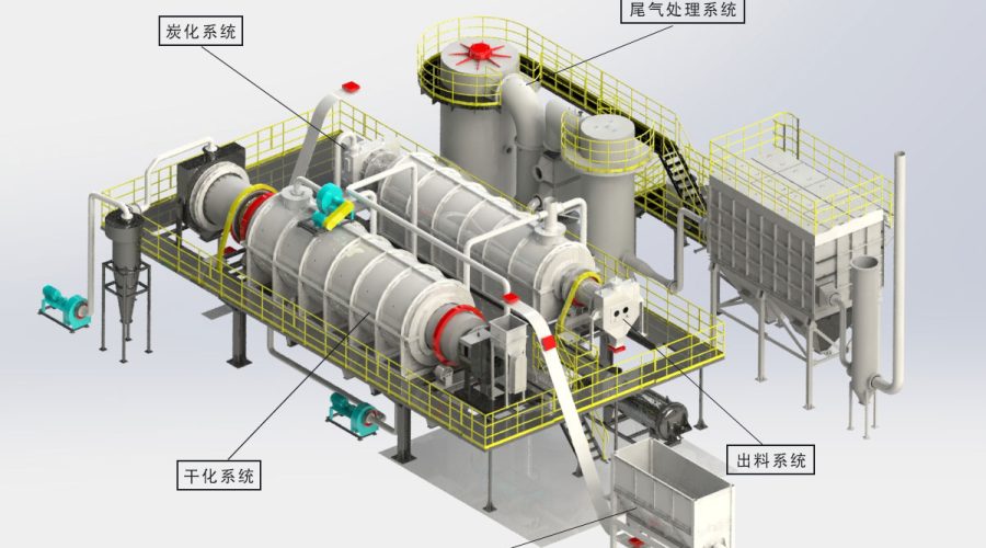 Continuous Carbonization System