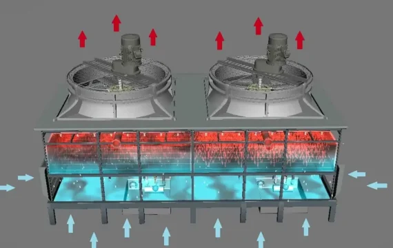 Core Advantages of Counterflow Cooler